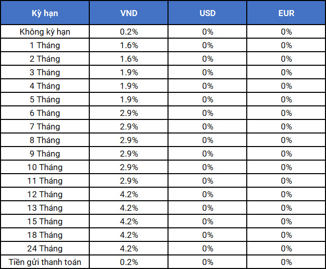 VAY NGÂN HÀNG AGRIBANK 100 TRIỆU LÃI SUẤT TỪ 7 2 MỘT NĂM